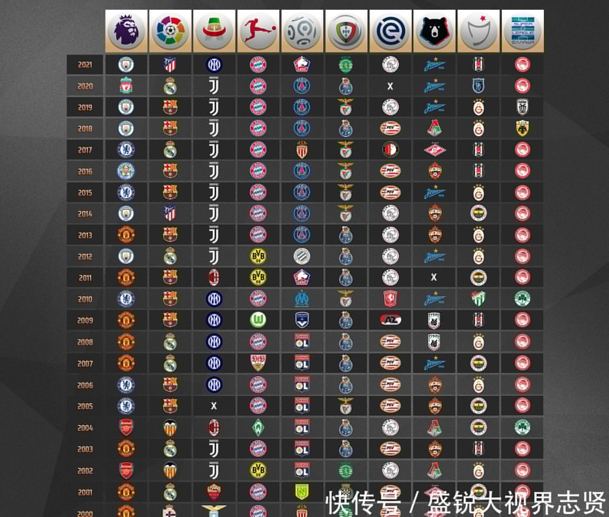 全球
